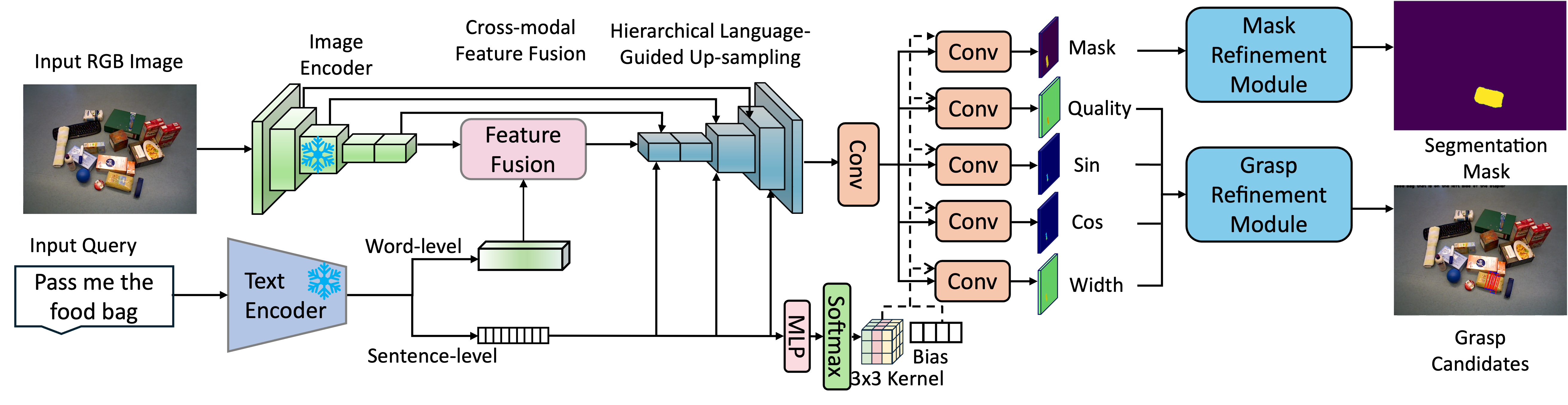 crop_Architecture